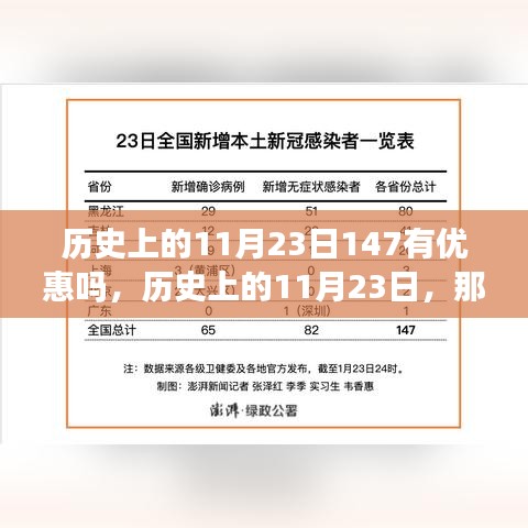 历史上的11月23日优惠活动回顾，今日147是否有惊喜？