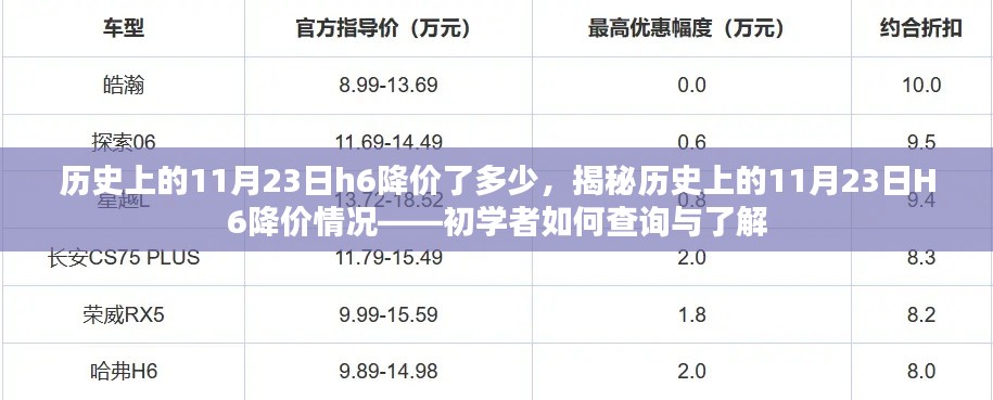 揭秘历史上的11月23日H6降价情况，降价幅度与查询方法详解