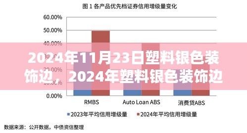 时尚还是环保挑战？探讨塑料银色装饰边的未来趋势