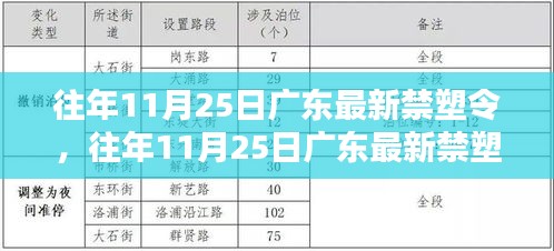 广东先行环保行动，最新禁塑令正式实施，环保从源头做起