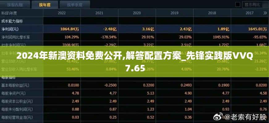 2024年新澳资料免费公开,解答配置方案_先锋实践版VVQ7.65