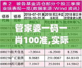 管家婆一码一肖100准,实际调研解析_影视版OIB7.43