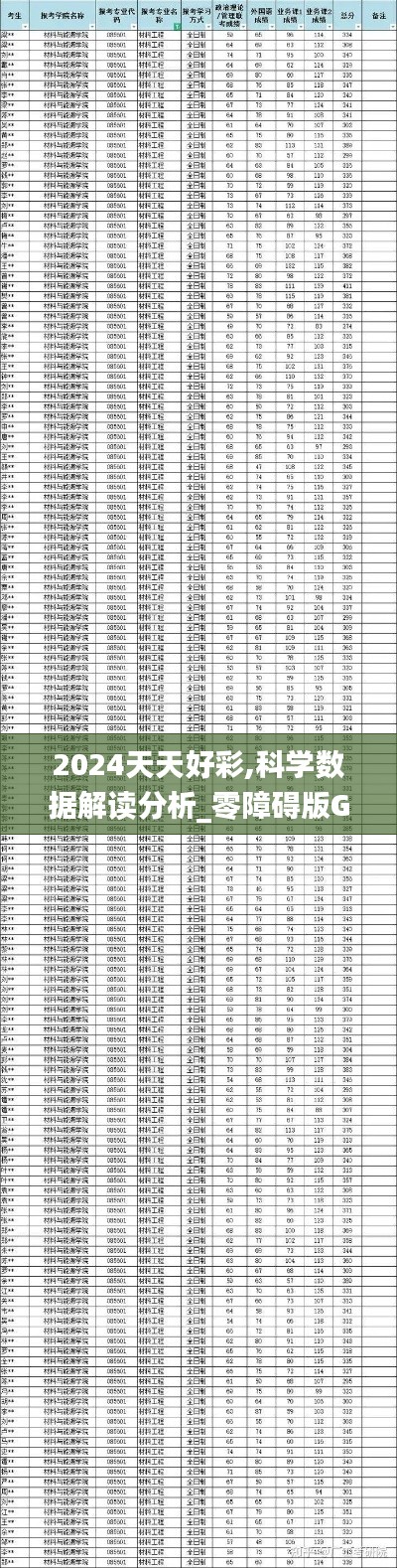 2024天天好彩,科学数据解读分析_零障碍版GRI7.3