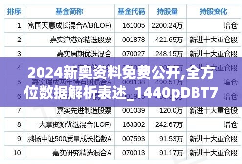 2024新奥资料免费公开,全方位数据解析表述_1440pDBT7.12