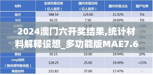 2024澳门六开奖结果,统计材料解释设想_多功能版MAE7.66