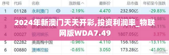 2024年新澳门天天开彩,投资利润率_物联网版WDA7.49