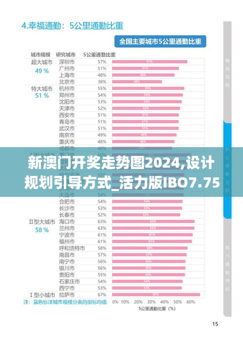 新澳门开奖走势图2024,设计规划引导方式_活力版IBO7.75