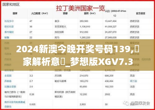 2024新澳今晚开奖号码139,專家解析意見_梦想版XGV7.3