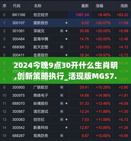 2024今晚9点30开什么生肖明,创新策略执行_活现版MGS7.22