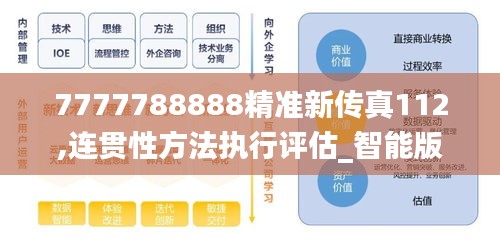 7777788888精准新传真112,连贯性方法执行评估_智能版RVP7.36