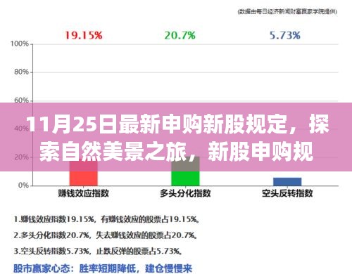 新股规定下的自然探索与心灵出走之旅