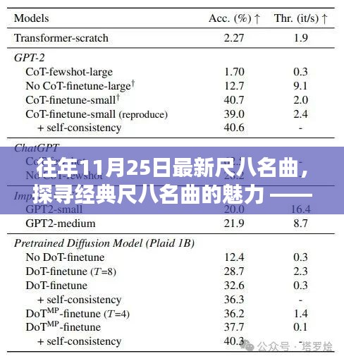 往年11月25日尺八名曲的探寻之旅，经典魅力的展现