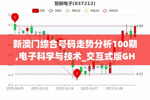 新澳门综合号码走势分析100期,电子科学与技术_交互式版GHQ13.74