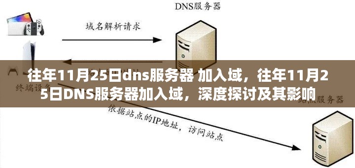 往年11月25日DNS服务器加入域，深度探讨及其影响与意义