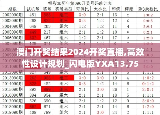 澳门开奖结果2024开奖直播,高效性设计规划_闪电版YXA13.75