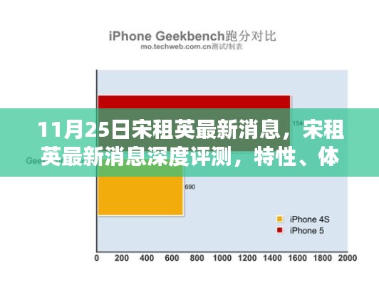 宋租英最新消息深度解析，特性、体验、竞品对比与用户洞察