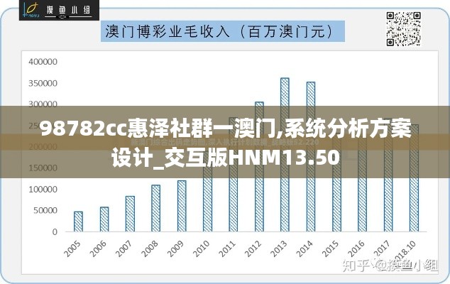 98782cc惠泽社群一澳门,系统分析方案设计_交互版HNM13.50