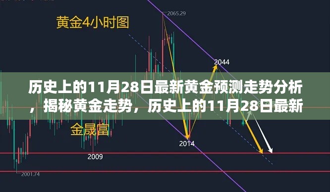 揭秘黄金走势，历史上的11月28日最新黄金预测走势深度分析