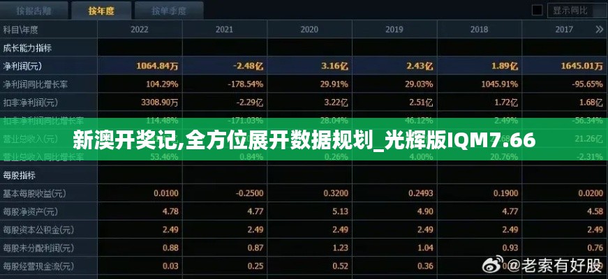 新澳开奖记,全方位展开数据规划_光辉版IQM7.66