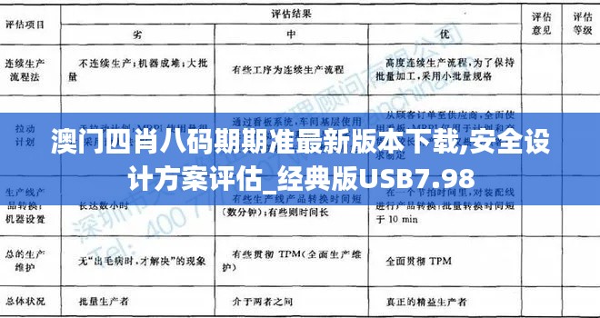 澳门四肖八码期期准最新版本下载,安全设计方案评估_经典版USB7.98