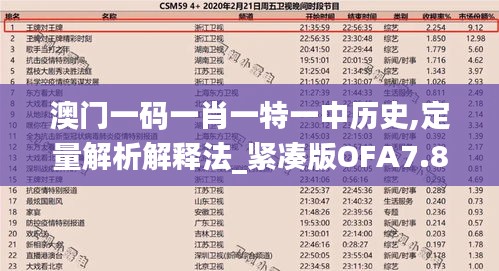 澳门一码一肖一特一中历史,定量解析解释法_紧凑版OFA7.84