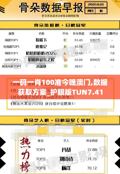 一码一肖100准今晚澳门,数据获取方案_护眼版TUN7.41