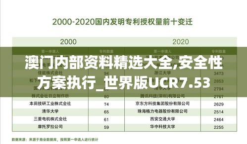 澳门内部资料精选大全,安全性方案执行_世界版UCR7.53