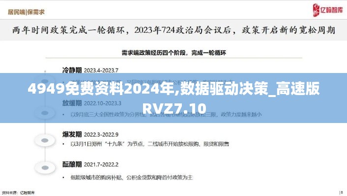 4949免费资料2024年,数据驱动决策_高速版RVZ7.10