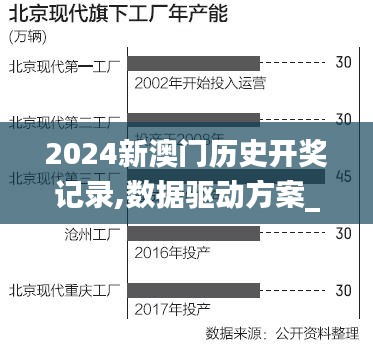 2024新澳门历史开奖记录,数据驱动方案_抓拍版SSF7.73