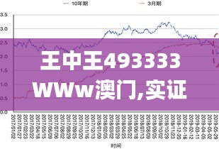 王中王493333WWw澳门,实证数据分析_悬浮版XVZ7.64