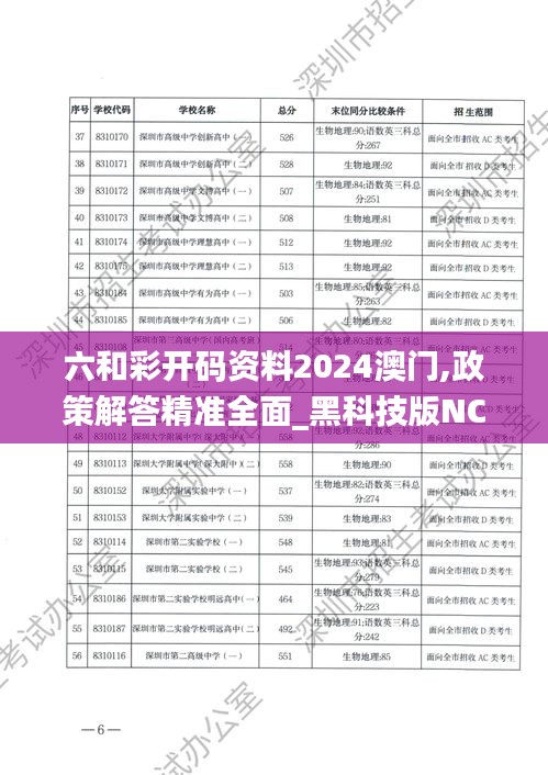 六和彩开码资料2024澳门,政策解答精准全面_黑科技版NCC13.80