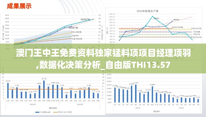 澳门王中王免费资料独家猛料项项目经理项羽,数据化决策分析_自由版THI13.57