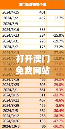 打开澳门免费网站资料2345,实时处理解答计划_无限版KPE13.98