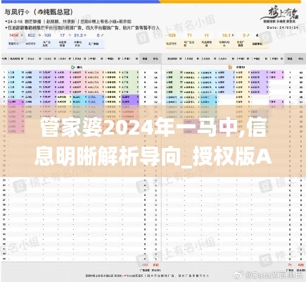 管家婆2024年一马中,信息明晰解析导向_授权版AKX5.84