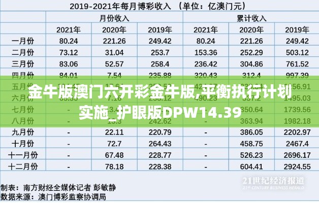 金牛版澳门六开彩金牛版,平衡执行计划实施_护眼版DPW14.39