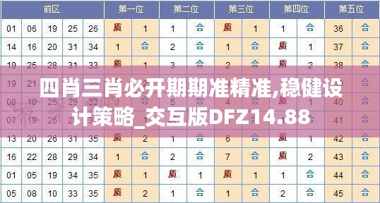 四肖三肖必开期期准精准,稳健设计策略_交互版DFZ14.88