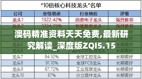 澳码精准资料天天免费,最新研究解读_深度版ZQI5.15