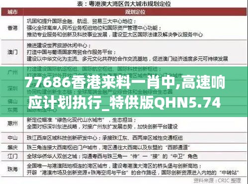 77686香港来料一肖中,高速响应计划执行_特供版QHN5.74