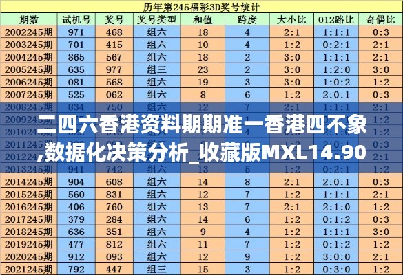 二四六香港资料期期准一香港四不象,数据化决策分析_收藏版MXL14.90