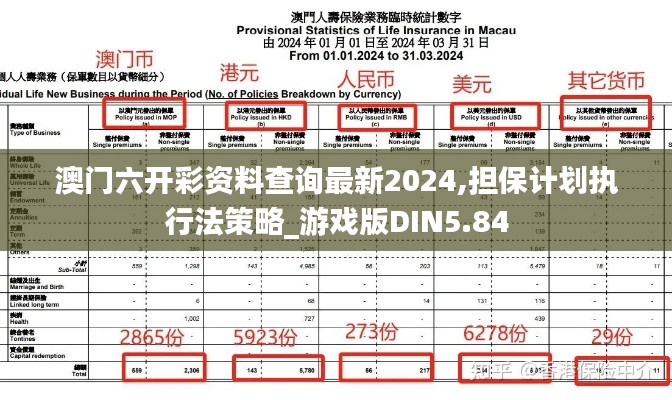 澳门六开彩资料查询最新2024,担保计划执行法策略_游戏版DIN5.84