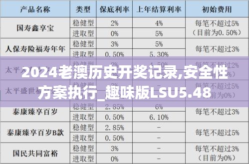 2024老澳历史开奖记录,安全性方案执行_趣味版LSU5.48