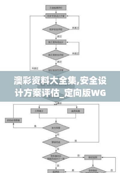 澳彩资料大全集,安全设计方案评估_定向版WGN5.17