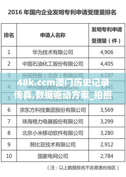 48k.ccm澳门历史记录传真,数据驱动方案_拍照版POH13.40