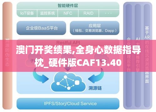 澳门开奖绩果,全身心数据指导枕_硬件版CAF13.40