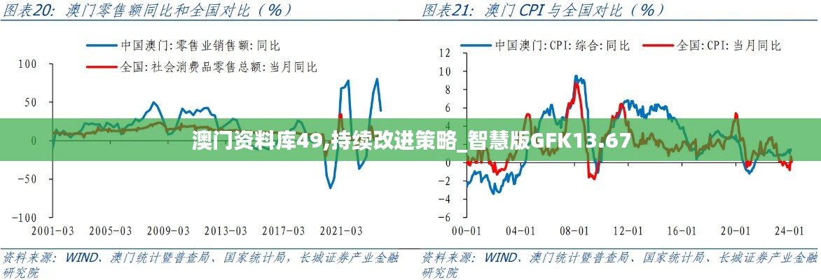 澳门资料库49,持续改进策略_智慧版GFK13.67