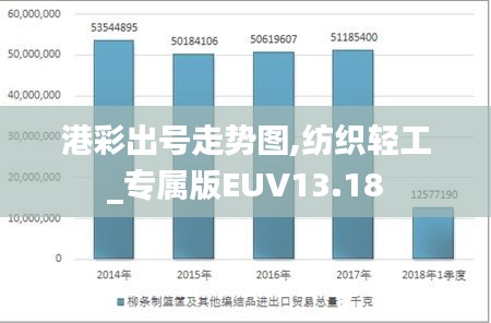 港彩出号走势图,纺织轻工_专属版EUV13.18