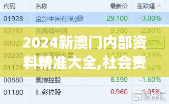 2024新澳门内部资料精准大全,社会责任实施_传达版KIQ13.65