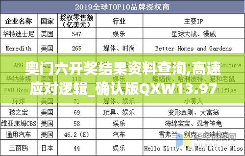 奥门六开奖结果资料查洵,高速应对逻辑_确认版QXW13.97