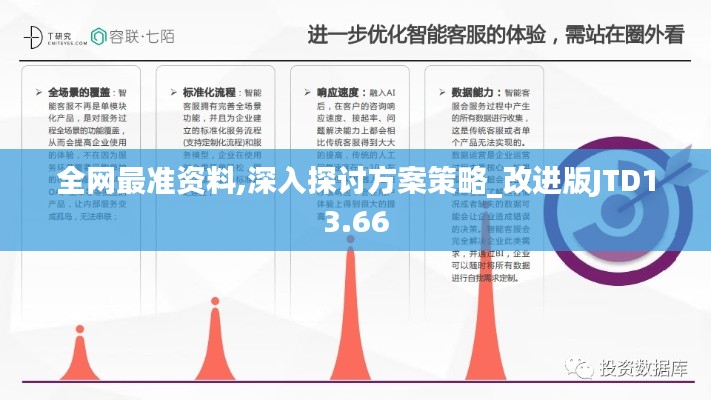 全网最准资料,深入探讨方案策略_改进版JTD13.66