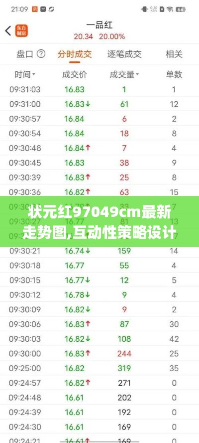 状元红97049cm最新走势图,互动性策略设计_见证版RDQ13.98